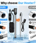 Comparison of Top Tier 2000 Watt Titanium Immersion Water Heater With Easy Spin Temperature Dial And Built In GFCI Safety Plug and others.