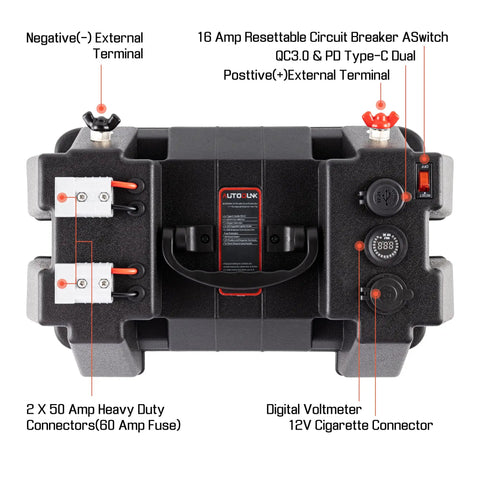 Hardcore 12V Smart Battery Box With Pd Quick Charge Port Anderson Plug Digital Voltmeter Circuit Breaker for RV Van SUV, detailing external terminals and features.