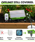 Solar Powered WiFi Drip Irrigation System With Moisture Sensor Smart IoT Garden Watering Controller App Enabled Scheduling Solar Charging Bundle Combo Pack For Easy Plant Care And Low Maintenance, offline watering setup