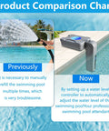 Automatic Pool Filler That Keeps Your Water Level On Point All Day Long No More Constant Top Offs Smart Auto Fill Device For Pools water leveler on pool edge