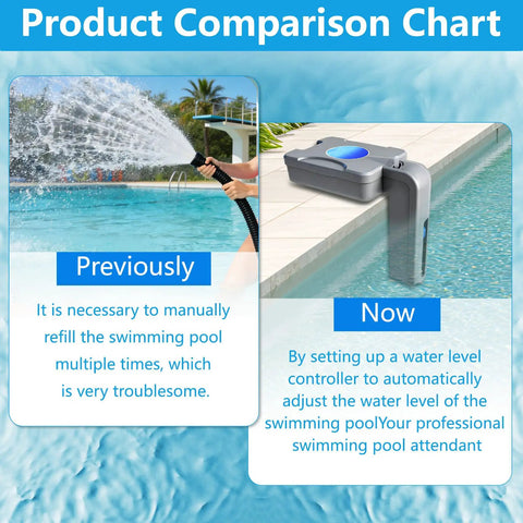 Automatic Pool Filler That Keeps Your Water Level On Point All Day Long No More Constant Top Offs Smart Auto Fill Device For Pools water leveler on pool edge
