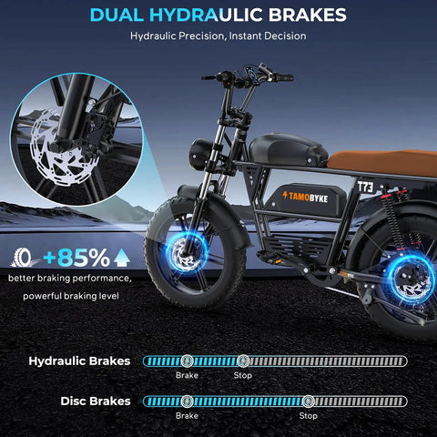 Image of Dual Hydraulic Brakes on Retro Vibes Dual Battery Fat Tire Electric Bike For Adults, showcasing braking performance and bike details.