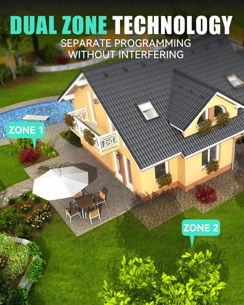 Illustration of dual-zone technology for Brass Two Station Hose Timer With Large Digital Display Six Programmable Programs.