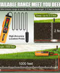 Underground Wire Locator Tracer Kit with Tone Generator Probe & Earphone, Buried Cable Break Finder for Dog Fence, Irrigation & Hidden Wire Detection showing 1000 ft and 2-3 ft range capability.
