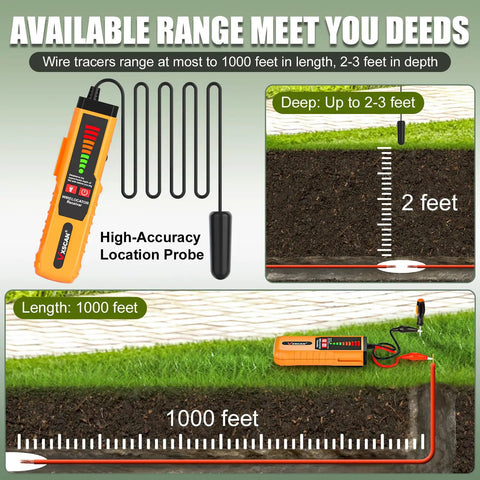 Underground Wire Locator Tracer Kit with Tone Generator Probe & Earphone, Buried Cable Break Finder for Dog Fence, Irrigation & Hidden Wire Detection showing 1000 ft and 2-3 ft range capability.