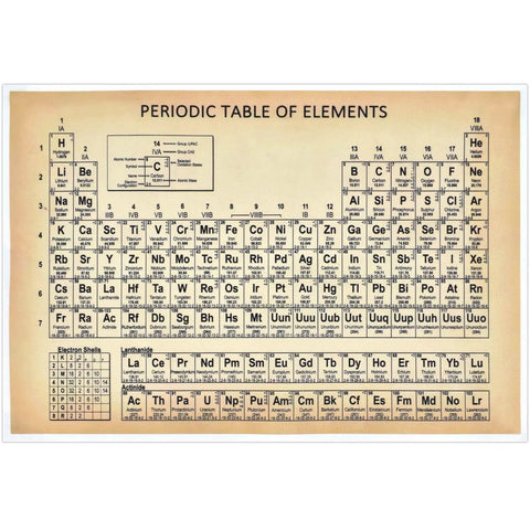 Educational Periodic Table Wall Poster For Kids And Students With Durable Cotton Material And Vintage Design Lightweight Classroom Decor And Perfect Gift For Science Lovers At Home And In The Classroom. 200x300 mm poster showing elements and atomic numbers.