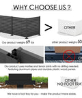 Comparison of black outdoor privacy screen kit with aluminum posts and mortise joints against other lighter weight enclosures.