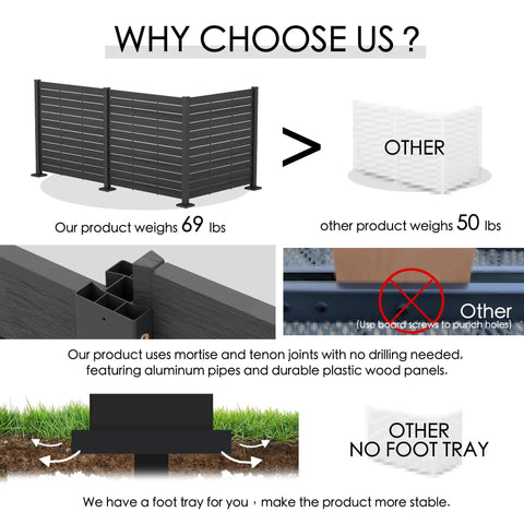 Comparison of black outdoor privacy screen kit with aluminum posts and mortise joints against other lighter weight enclosures.