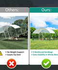 Comparison of chicken coops, showing others tipping over, ours stable with reinforced sandbags, Large Metal Chicken Coop And Walk In Chicken Run With Feeding Door Security Lock And Cover For Outdoor Backyard Farm And Yard Poultry Pen Dome Roof Silver 13.1 X 9.8 X 6.6 Feet.