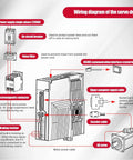 Diagram of RS485 driver for 1000W AC Servo Motor Kit with Brake for CNC Machines Plug and Play 220V 5.5A 3000 RPM 17 Bit