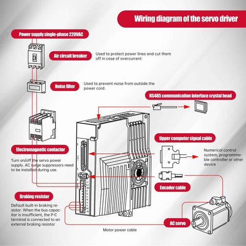 Diagram of RS485 driver for 1000W AC Servo Motor Kit with Brake for CNC Machines Plug and Play 220V 5.5A 3000 RPM 17 Bit