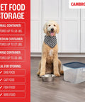 Dog beside FreshPro 12 Quart Food Storage Container With Lid For Food Prep And Pet Food, BPA Free Clear Polypropylene, Secure Seal