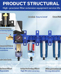 Half Inch NPT Air Dryer for Compressors, Four Stage Water Separator With Brass Filter And Coalescing Filter, detailed structure