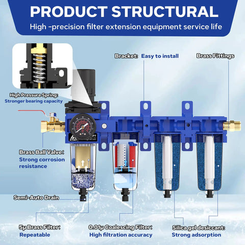 Half Inch NPT Air Dryer for Compressors, Four Stage Water Separator With Brass Filter And Coalescing Filter, detailed structure