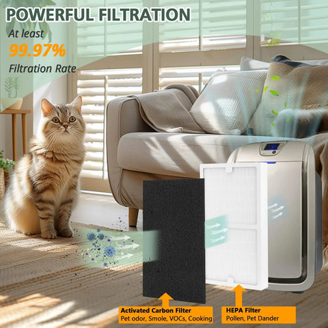 Replacement D Filter Kit For Select Air Purifiers Fits IAF-H-100D AC-2118 AC-2123 IAP-10-280 IAP10280 Includes One HEPA Filter And Two Carbon Filters With Double Layer Filtration For Pollen Dust Pet Dander And Fabric Fibers