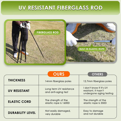 UV resistant fiberglass rod comparison for Backyard Baseball Batting Cage Kit 22 Ft By 12 Ft By 8 Ft Frame with 5 ply net and poles