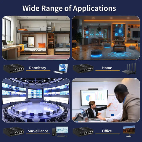 Collage showing applications of Six Port Unmanaged Ethernet Switch With Four Gigabit RJ45 Ports And Two SFP Fiber Slots, including home, office, and surveillance setups.