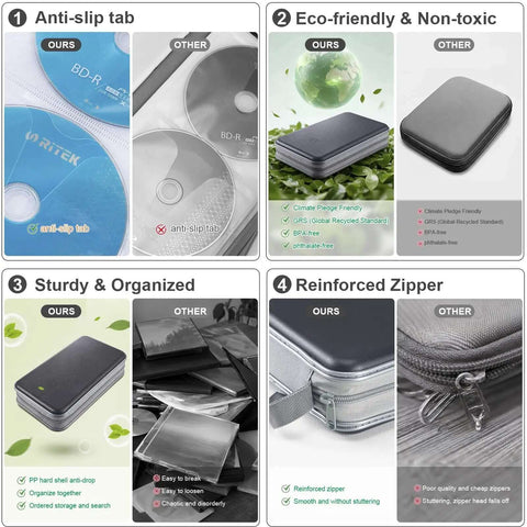 Kickass Heavy Duty CD Case For Cars With 96 Disc Capacity Hard Plastic DVD Organizer Wallet showing features like anti-slip tab and reinforced zipper.