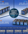 Multiple configurations of 12V 20Ah LiFePO4 Battery with 30A BMS and LCD for diverse energy needs, showcasing power and flexibility.