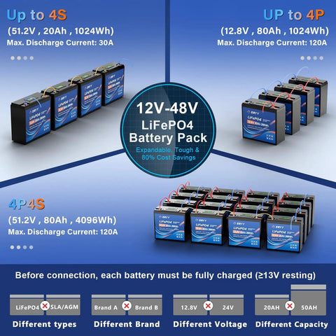 Multiple configurations of 12V 20Ah LiFePO4 Battery with 30A BMS and LCD for diverse energy needs, showcasing power and flexibility.