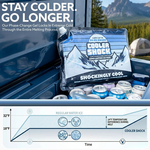 Giant Reusable Ice Packs For Large Coolers, 14X10 Inch Leakproof Freezer Blocks in cooler with drinks.