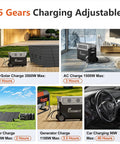 3600W Portable Power Station With 3840Wh LiFePO4 Battery charging options and times, including solar, AC, and car charging.