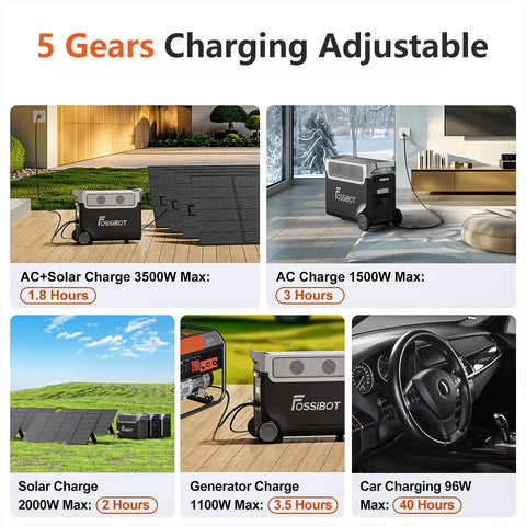 3600W Portable Power Station With 3840Wh LiFePO4 Battery charging options and times, including solar, AC, and car charging.