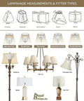 Diagram of lampshade measurements and fitter types, showing rectangle, round, and square shapes with spider and thread Uno fitters.