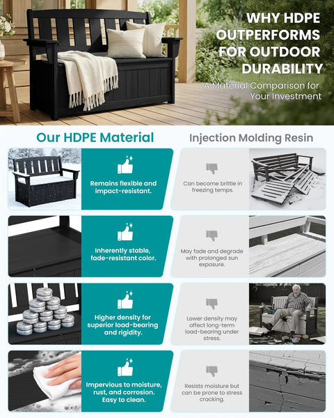 HDPE Outdoor Storage Bench With 57 Gallon Dual Use Seat And Organizer, All Weather Deck Box shown on a patio with material comparison chart.
