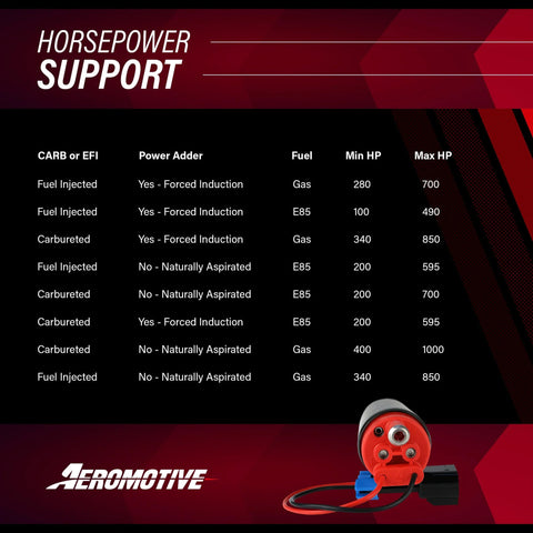 Horsepower support table with various fuel options and installed Beefy 340 LPH In-Tank Fuel Pump For 12V EFI And Carbureted Engines