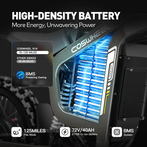 High-density 72V 40Ah battery in Heavy Duty Kickass 9000W Peak Motor Electric Dirt Bike, showcasing powerful energy efficiency.