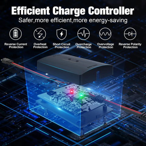 8A 12V Solar Charge Controller With Led Display IP67 Waterproof PWM Intelligent Battery Regulator diagram with safety features