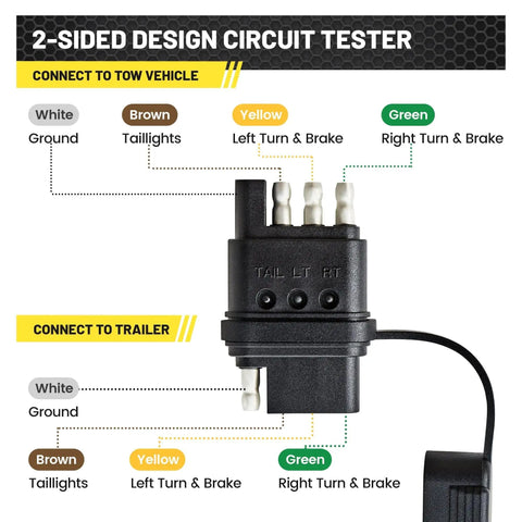 4 Way Flat Trailer Wiring Tester With Bright LED Indicators, Dual End 4 Pin Male And Female Connector, Easy Turn Signal And Tail Light Diagnostics, No Guesswork Troubleshooter For Hauling, black plastic connector diagram