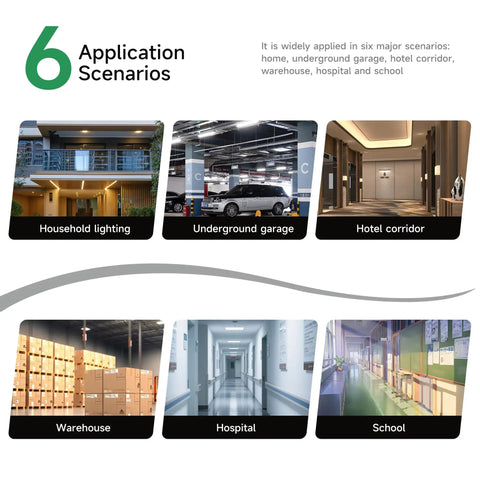 Image showing application scenarios: household lighting, underground garage, hotel corridor, warehouse, hospital, school.