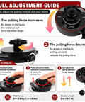 Pull adjustment guide for Slick Overhead EV Charging Cable Organizer with universal retractable cord reel, instructions visible.