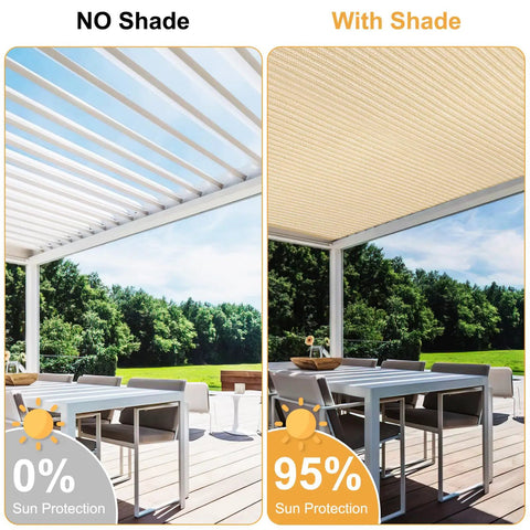 Comparison of patio without and with Beige 5x7 Sun Shade Sail With Straight Edge For Chill Patio Vibe, showing 0% and 95% UV protection.