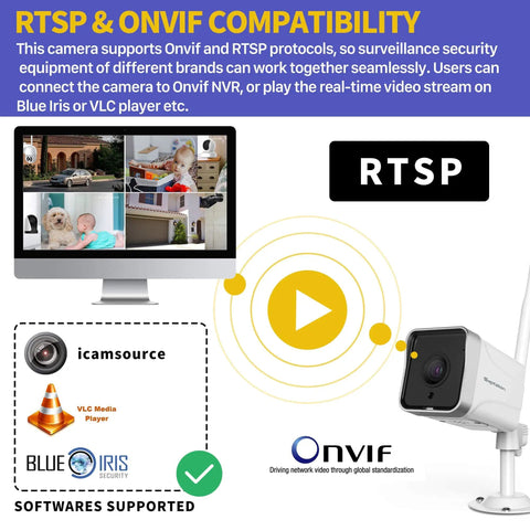 Outdoor WiFi Security Camera 1080P, IP66 Weatherproof Surveillance with monitor showing compatibility with software