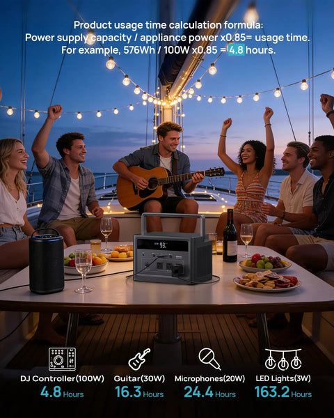 Friends enjoying music with 600W Solar Generator With 100W Panel 576Wh LiFePO4 Battery 1200W Surge Three AC Outlets Car Socket 100W USB C Two USB A Ports Emergency Backup Power Go To Hurricanes Camping RV and Off Grid Living on a boat during sunset, lights strung overhead.