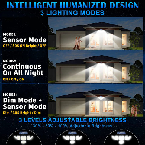 Solar Motion Sensor Flood Lights Outdoor With Six Heads 496 LEDs 3500 Lumen Cool White 360 Degree Illumination IP65 Waterproof displayed in three lighting modes with a house background.