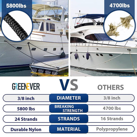 Hefty Double Braided Nylon Dock Lines With 12 Inch Loops Deliver Rock Solid Hold And Tough As Nails 5800 Lbs Breaking Strength For Kayaks And Pontoon Boats Up To 30 Feet Built Reliable