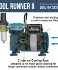 Diagram of Cool Runner II air compressor showing dual fan system, premium rotor, and extended lifespan for continuous use.