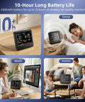 Indoor Air Quality Monitor For Home With CO2 Detector And PM Sensors PM0.3 PM0.5 PM1.0 PM5.0 PM10, used in different settings