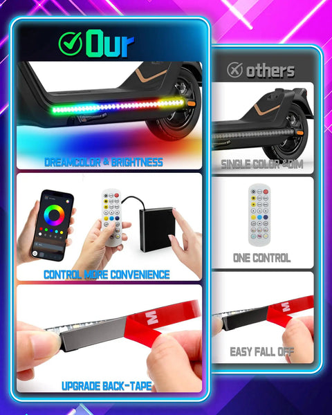 Night Riding LED Light Strips For Scooter And Skateboard Lit RGB Color Changing, Battery Operated, Remote And App Controlled, 61 LEDs, High Density 120 LEDs Per Meter, Ultra Bright, Vivid Colors, Easy Install
