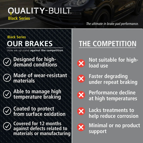 Infographic comparing Quality-Built Black Series brakes and competitors, highlighting durability, high temperature performance, and protection.