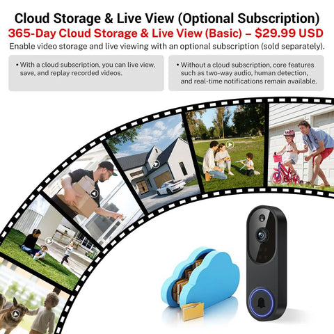 Film strip showcasing 1080P Wireless Video Doorbell With Two Way Audio, Night Vision, AI Motion Alerts, pre-capture recording cloud icon