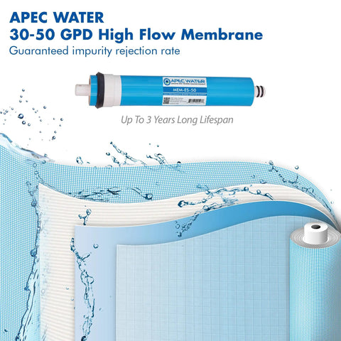 50 GPD Membrane Replacement Filter For Reverse Osmosis System With High Contaminant Rejection Fast Response Wide Operating Range Durable RO Element For Clean Water At Home displayed with water splashes and label showing APEC Water branding.