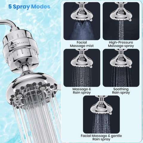 Gift Edition High Pressure Shower Head With 20 Stage Filtration, Vitamin C And KDF-55, five spray modes showcased