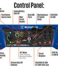 Control panel of Dual Fuel Portable Generator With Remote Start Transfer Switch Ready Gas Or Propane Powered Backup Power 13500 Peak Watts 10500 Running Gas 12500 Peak 9500 Running Propane Up To Nineteen Hours On A Nine Point Five Gallon Tank With GFCI 120V Outlets showing fuel selector, USB ports, and circuit breakers.