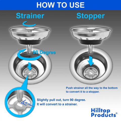 Instruction diagram for Two Pack Kitchen Sink Strainer And Stopper Set For Standard 3-1/2 Inch Drains, showing use as strainer and stopper.