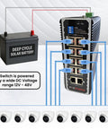 Eight-Port Industrial Gigabit PoE Switch Built For Solar Installs Tough As Nails With 12V-48V DC Input, shown with battery and cameras.
